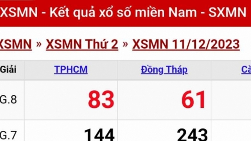 XSMN - Kết quả xổ số miền Nam hôm nay 12/12/2023 - KQXSMN 12/12