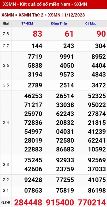 XSMN - Kết quả xổ số miền Nam hôm nay 11/12/2023 - KQXSMN 11/12