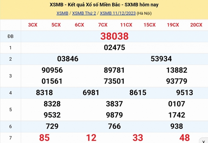 KQXSMB - Kết quả xổ số miền Bắc hôm nay 11/12/2023 - XSMB 11/12