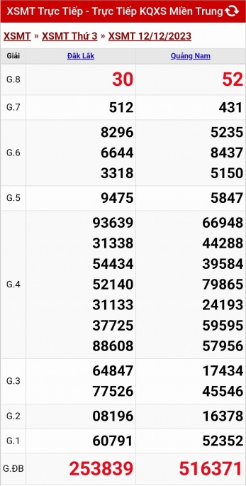 Kết quả xổ số miền Trung hôm nay 12/12/2023 - XSMT 12/12 - KQXSMT