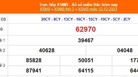 KQXSMB - Kết quả xổ số miền Bắc hôm nay 13/12/2023 - XSMB 13/12