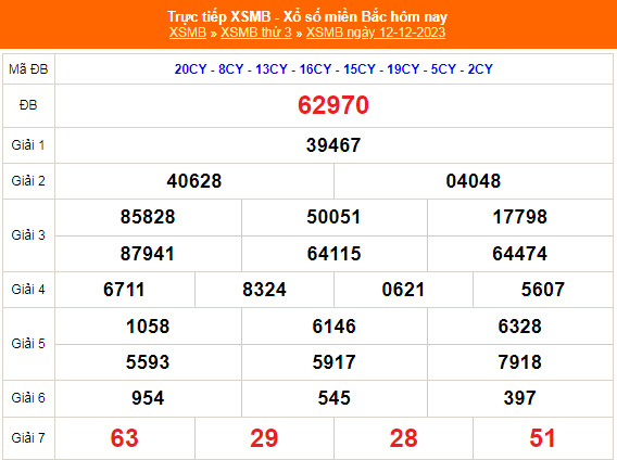 KQXSMB - Kết quả xổ số miền Bắc hôm nay 12/12/2023 - XSMB 12/12