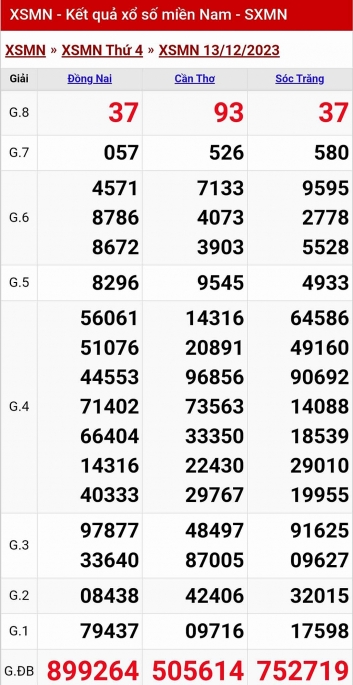 XSMN - Kết quả xổ số miền Nam hôm nay 13/12/2023 - KQXSMN 13/12