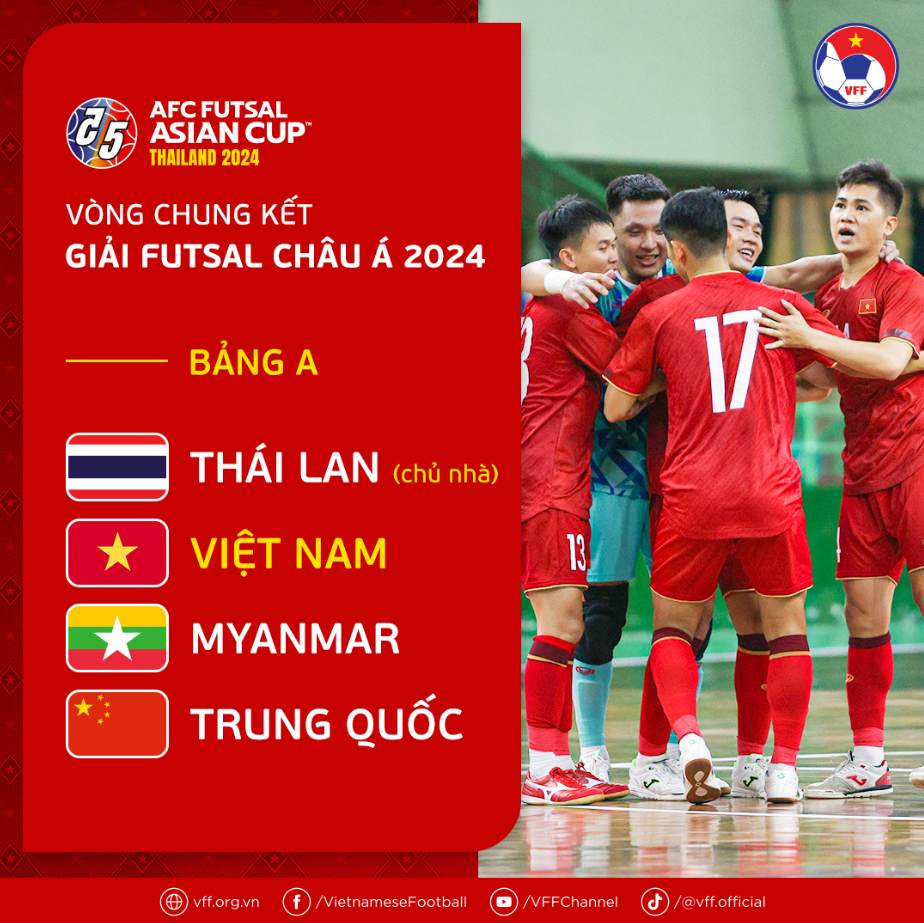 Đội tuyển futsal Việt Nam đụng độ Thái Lan tại VCK Futsal châu Á 2024