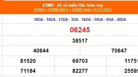 KQXSMB - Kết quả xổ số miền Bắc hôm nay 15/12/2023 - XSMB 15/12