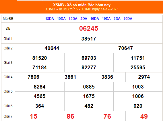 KQXSMB - Kết quả xổ số miền Bắc hôm nay 14/12/2023 - XSMB 14/12