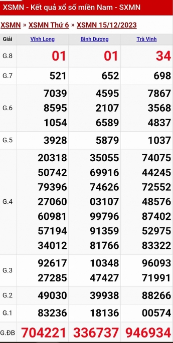 XSMN - Kết quả xổ số miền Nam hôm nay 16/12/2023 - KQXSMN 16/12