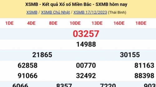 KQXSMB - Kết quả xổ số miền Bắc hôm nay 18/12/2023 - XSMB 18/12