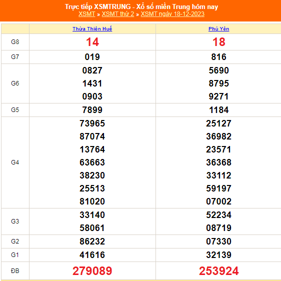 Kết quả xổ số miền Trung hôm nay 18/12/2023 - XSMT 18/12 - KQXSMT