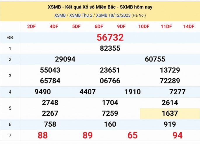 KQXSMB - Kết quả xổ số miền Bắc hôm nay 18/12/2023 - XSMB 18/12