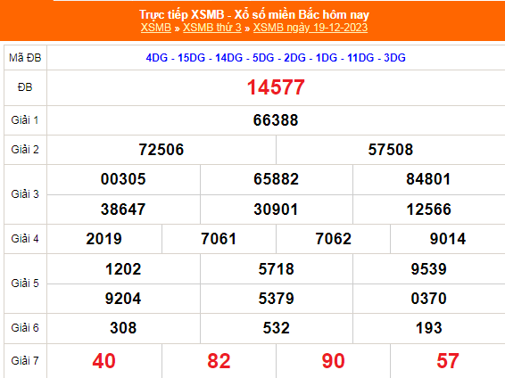 KQXSMB - Kết quả xổ số miền Bắc hôm nay 19/12/2023 - XSMB 19/12