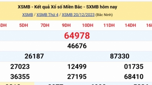 XSMN - Kết quả xổ số miền Nam hôm nay 21/12/2023 - KQXSMN 21/12