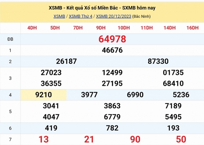 KQXSMB - Kết quả xổ số miền Bắc hôm nay 20/12/2023 - XSMB 20/12