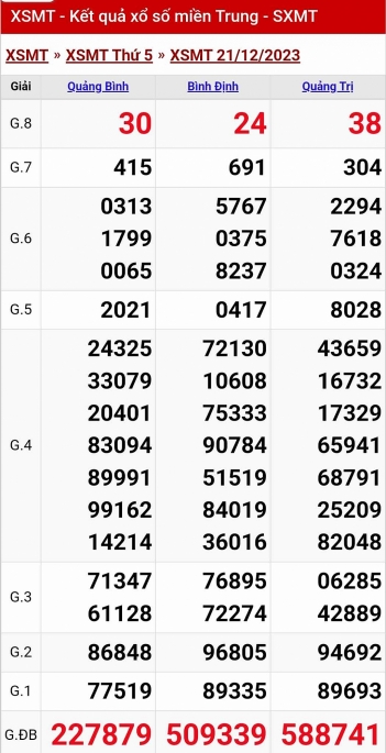 Kết quả xổ số miền Trung hôm nay 21/12/2023 - XSMT 21/12 - KQXSMT