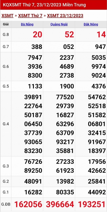 Kết quả xổ số miền Trung hôm nay 23/12/2023 - XSMT 23/12 - KQXSMT