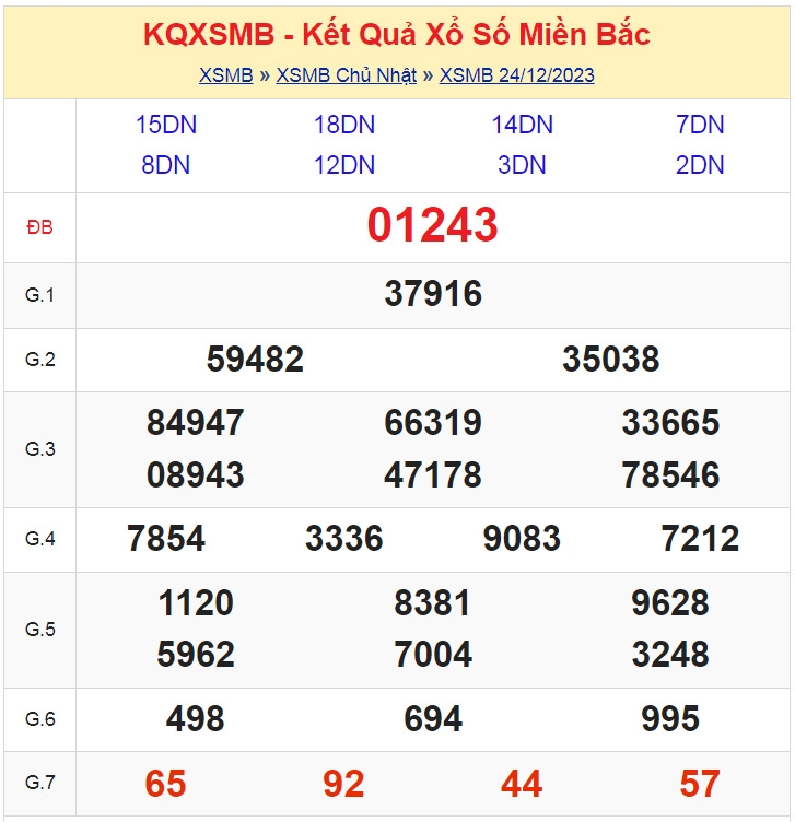 KQXSMB - Kết quả xổ số miền Bắc hôm nay 24/12/2023 - XSMB 24/12