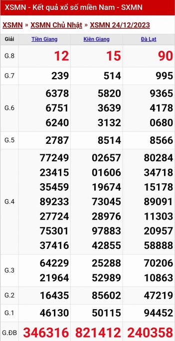 XSMN - Kết quả xổ số miền Nam hôm nay 24/12/2023 - KQXSMN 24/12