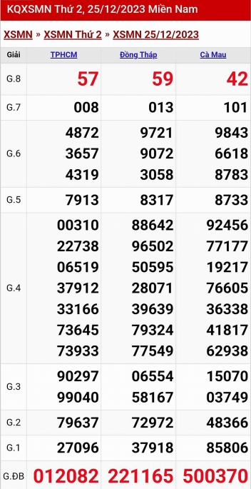 XSMN - Kết quả xổ số miền Nam hôm nay 25/12/2023 - KQXSMN 25/12