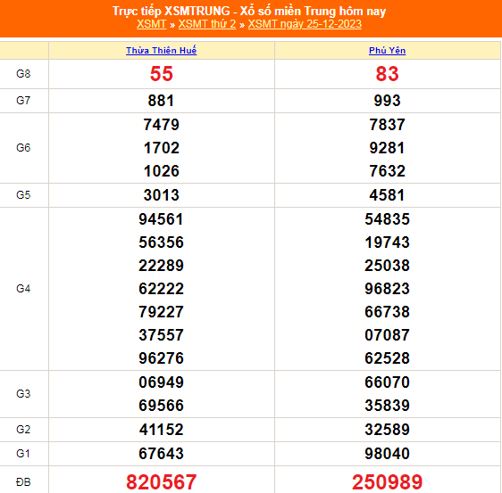 Kết quả xổ số miền Trung hôm nay 25/12/2023 - XSMT 25/12 - KQXSMT