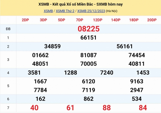 KQXSMB - Kết quả xổ số miền Bắc hôm nay 25/12/2023 - XSMB 25/12