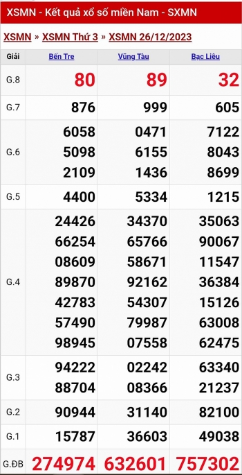 Kết quả xổ số miền Trung hôm nay 26/12/2023 - XSMT 26/12 - KQXSMT