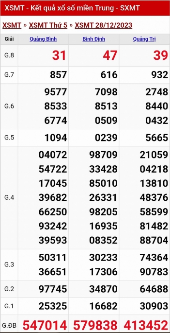 Kết quả xổ số miền Trung hôm nay 28/12/2023 - XSMT 28/12 - KQXSMT