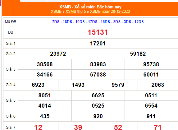 KQXSMB - Kết quả xổ số miền Bắc hôm nay 28/12/2023 - XSMB 28/12