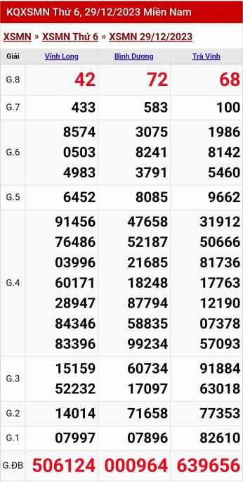 XSMN - Kết quả xổ số miền Nam hôm nay 30/12/2023 - KQXSMN 30/12