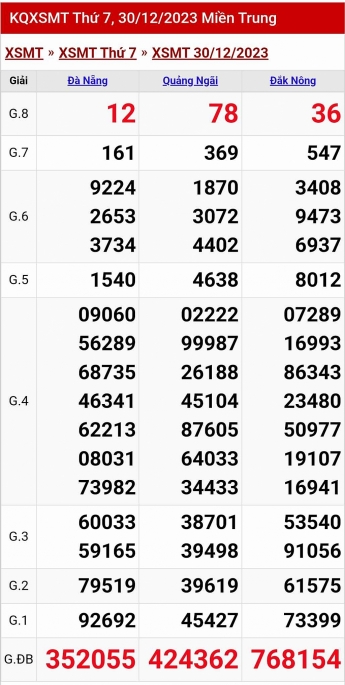 Kết quả xổ số miền Trung hôm nay 30/12/2023 - XSMT 30/12 - KQXSMT