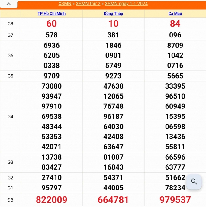 XSMN - Kết quả xổ số miền Nam hôm nay 2/1/2024 - KQXSMN 2/1