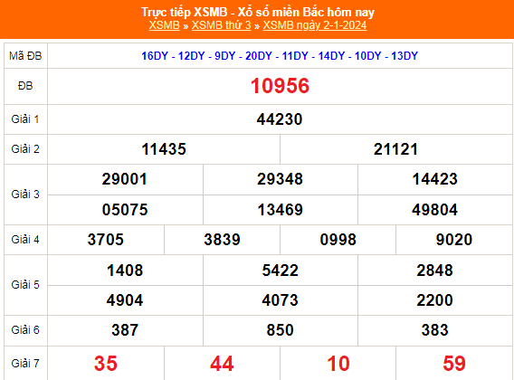 KQXSMB - Kết quả xổ số miền Bắc hôm nay 2/1/2024 - XSMB 2/1/2024