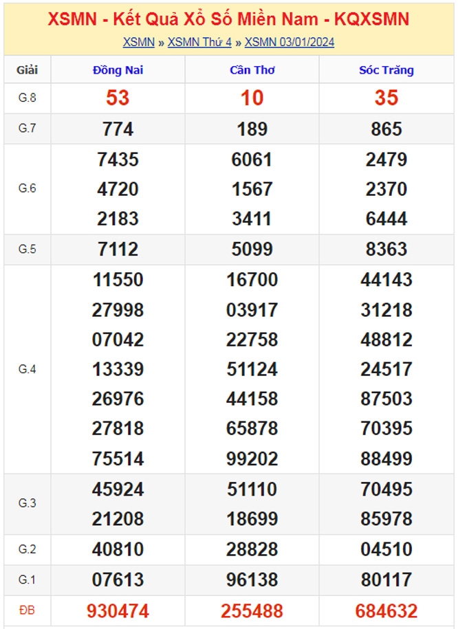 XSMN - Kết quả xổ số miền Nam hôm nay 3/1/2024 - KQXSMN 3/1