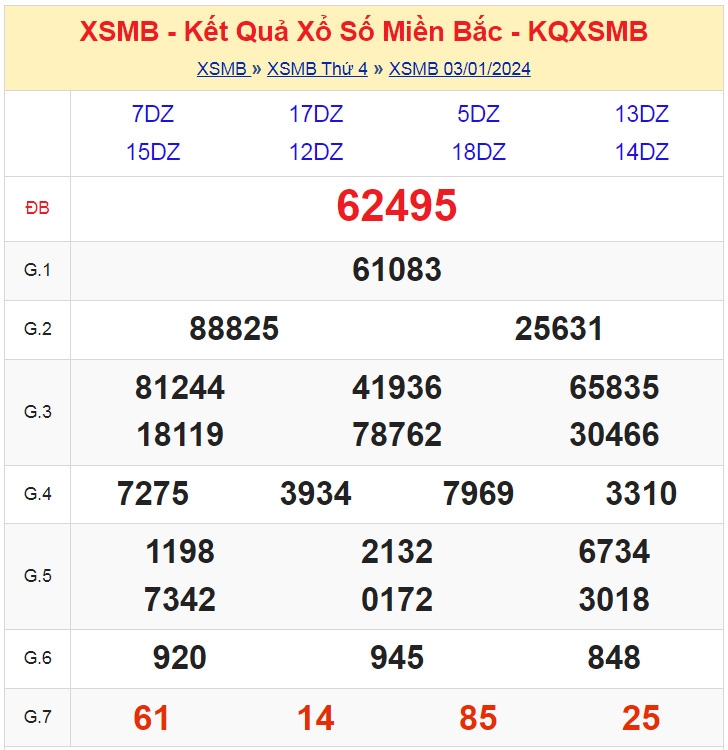 KQXSMB - Kết quả xổ số miền Bắc hôm nay 3/1/2024 - XSMB 3/1/2024