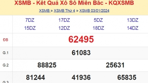 KQXSMB - Kết quả xổ số miền Bắc hôm nay 3/1/2024 - XSMB 3/1/2024