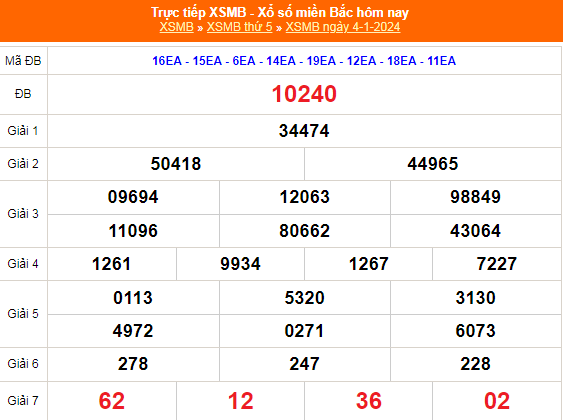 KQXSMB - Kết quả xổ số miền Bắc hôm nay 5/1/2024 - XSMB 5/1/2024