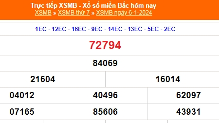 KQXSMB - Kết quả xổ số miền Bắc hôm nay 7/1/2024 - XSMB 7/1/2024