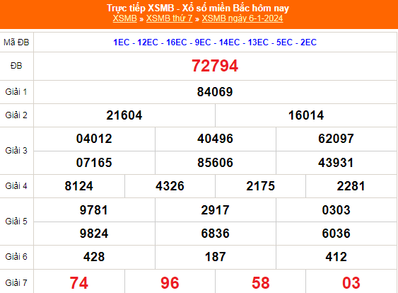 KQXSMB - Kết quả xổ số miền Bắc hôm nay 6/1/2024 - XSMB 6/1/2024