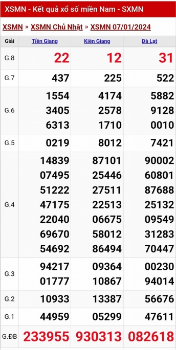 XSMN - Kết quả xổ số miền Nam hôm nay 7/1/2024 - KQXSMN 7/1