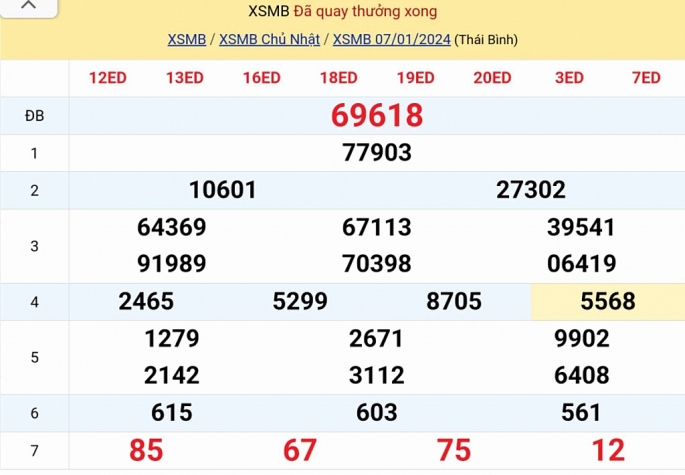 KQXSMB - Kết quả xổ số miền Bắc hôm nay 7/1/2024 - XSMB 7/1/2024