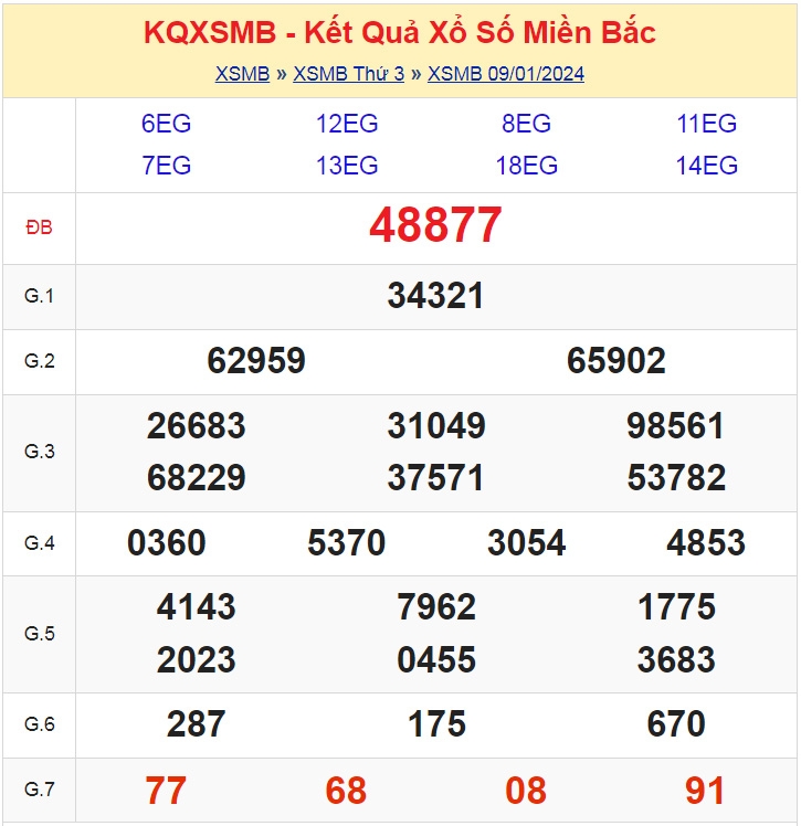 KQXSMB - Kết quả xổ số miền Bắc hôm nay 9/1/2024 - XSMB 9/1/2024