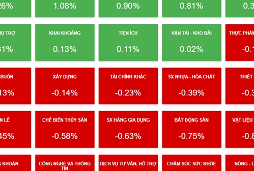 Thị trường chứng khoán ngày 10/1: Khối ngoại duy trì bán ròng, VN-Index thu hẹp đà tăng