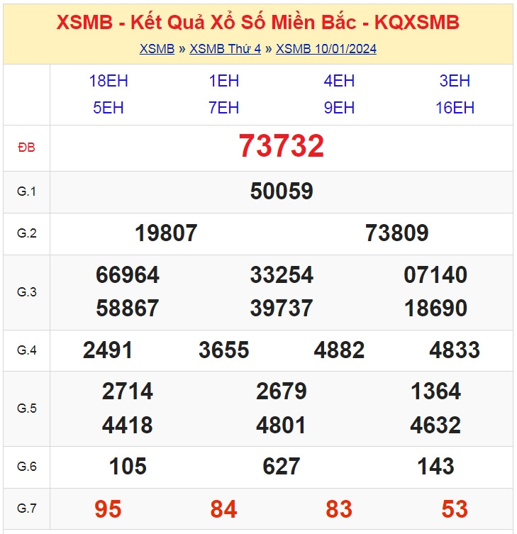 KQXSMB - Kết quả xổ số miền Bắc hôm nay 10/1/2024 - XSMB 10/1/2024