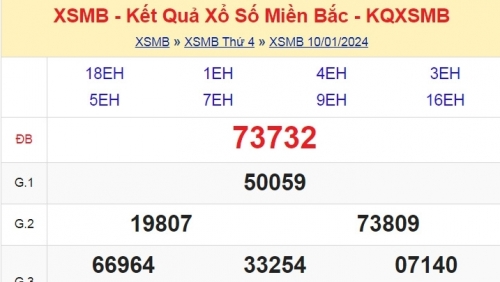 KQXSMB - Kết quả xổ số miền Bắc hôm nay 10/1/2024 - XSMB 10/1/2024