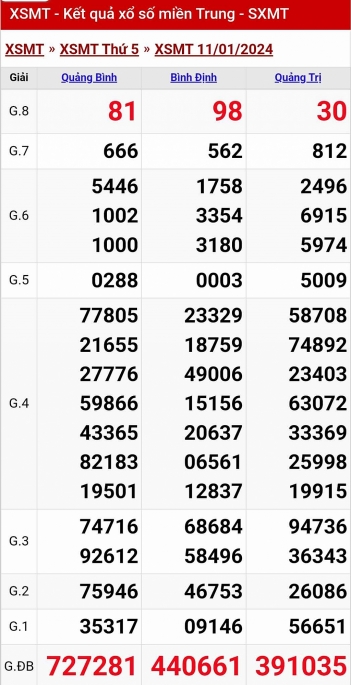 Kết quả xổ số miền Trung hôm nay 11/1/2024 - XSMT 11/1 - KQXSMT