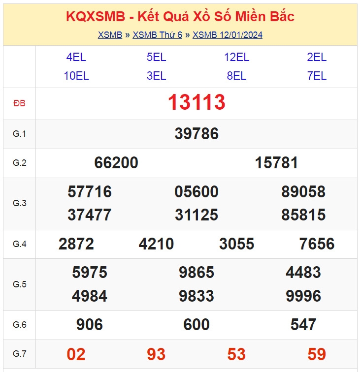 KQXSMB - Kết quả xổ số miền Bắc hôm nay 12/1/2024 - XSMB 12/1/2024