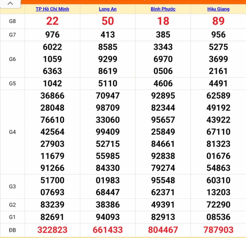 XSMN - Kết quả xổ số miền Nam hôm nay 13/1/2024 - KQXSMN 13/1