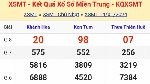 Kết quả xổ số miền Trung hôm nay 14/1/2024 - XSMT 14/1 - KQXSMT