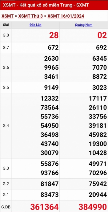 Kết quả xổ số miền Trung hôm nay 16/1/2024 - XSMT 16/1 - KQXSMT