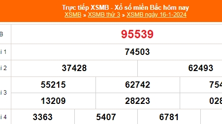 KQXSMB - Kết quả xổ số miền Bắc hôm nay 17/1/2024 - XSMB 17/1/2024