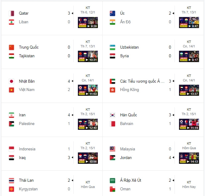 Cập nhật kết quả, bảng xếp hạng Asian Cup 2023 mới nhất hôm nay